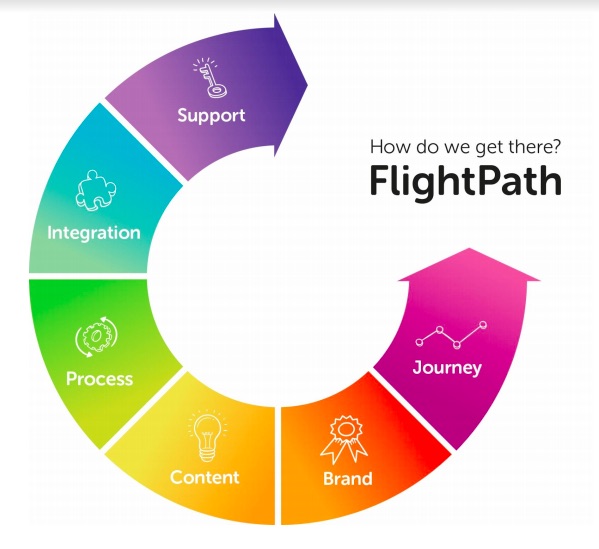 FlightPathAI by Airbase