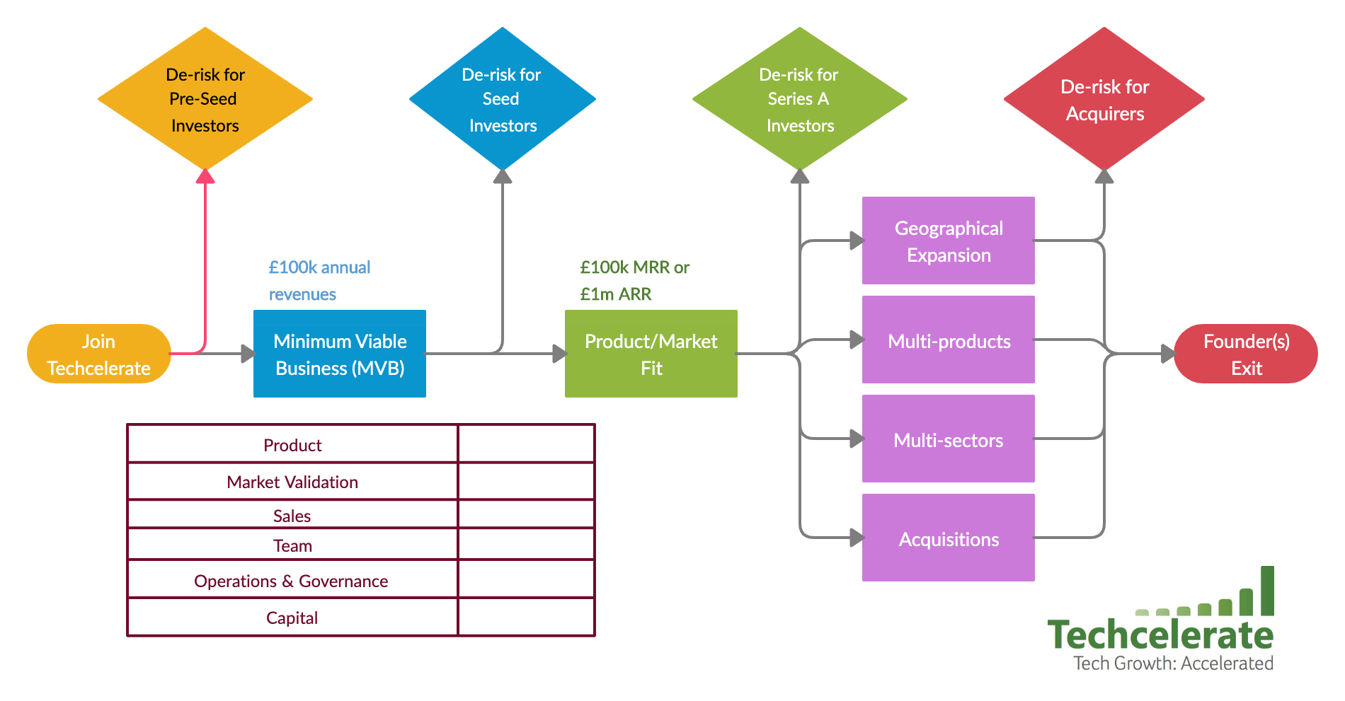 Techcelerate Value Chain (2)