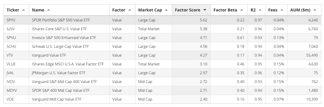 Factor Research Score